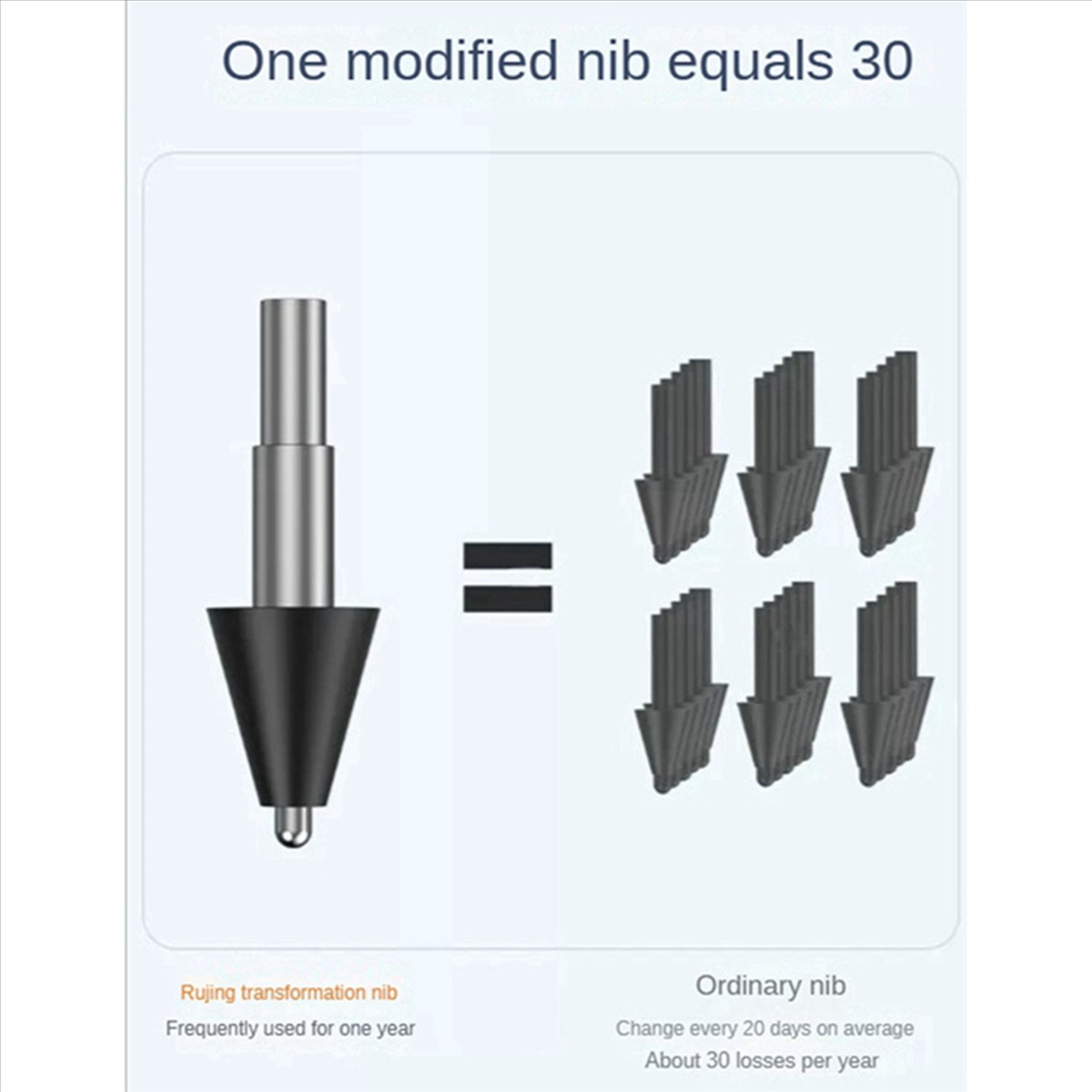 BaoBao- untuk Xiaomi Smart Sty - Drawing Tablet Pen Accessories ulasan dan harga